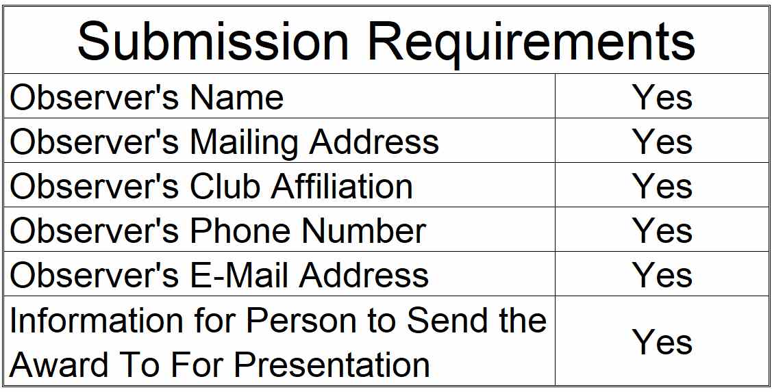 Submission Requirements