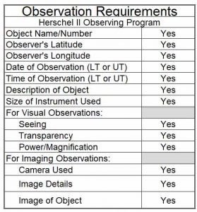 Observation Requirements - Herschel II OP