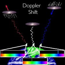 Doppler Shift Diagram